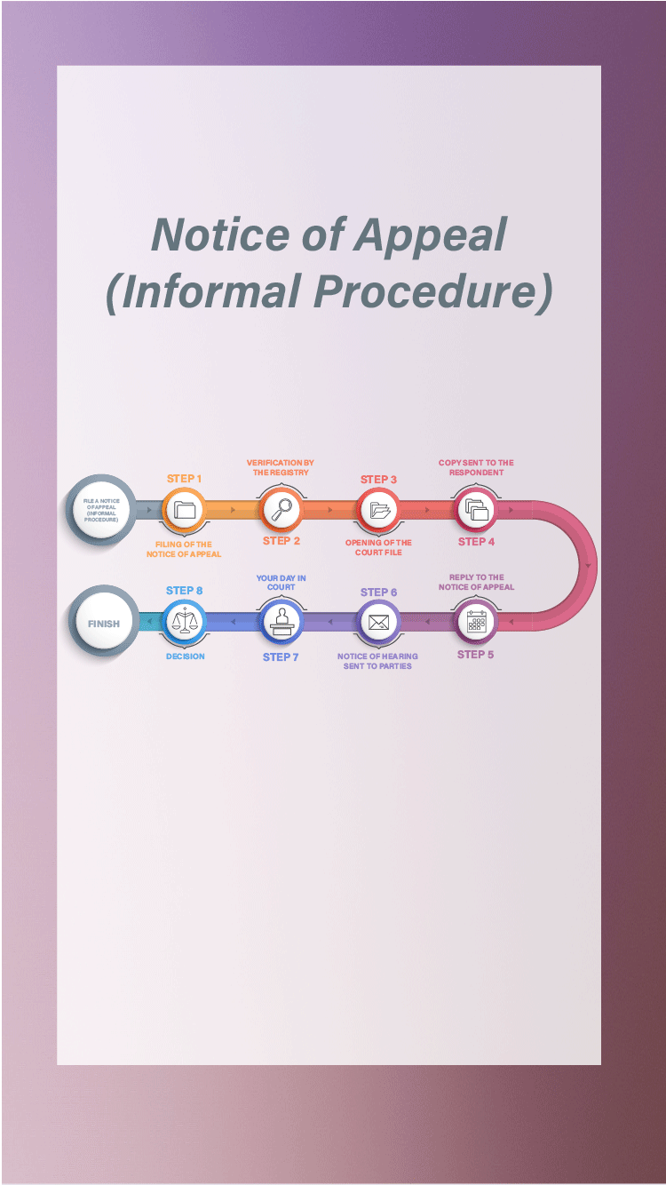 Informal Procedure Roadmap Overview