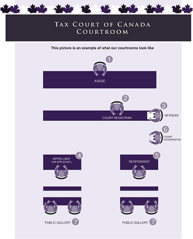 Courtroom layout